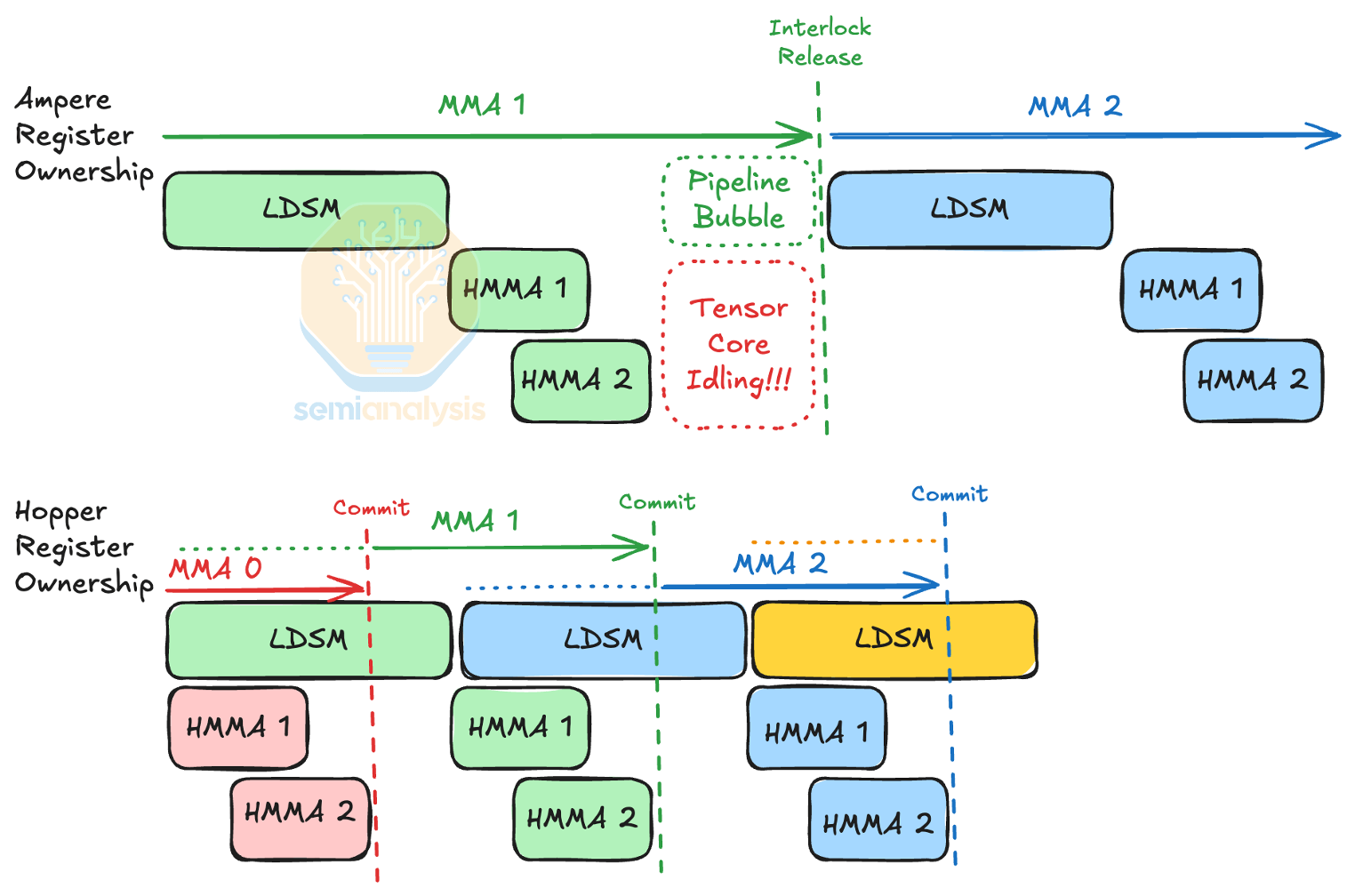 Источник: SemiAnalysis